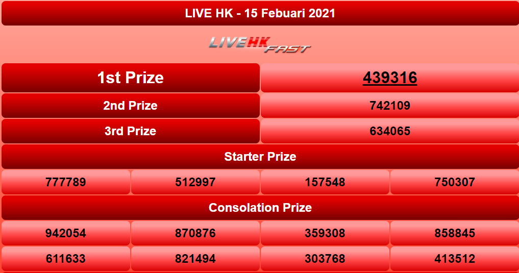 Moba Togel Di Twitter: "Totolovers, Result Hongkong Pools 15 February 2021  Periode 818 - Hk Adalah 9316 [Sah] - Mobatogel Https://T.co/Ir2Tijs6Q7  #Mobatogel #Pengeluaranhk #Keluaransgp #Keluaranhk #Keluaransydney  #Keluarancambodia #Keluarantaiwan ...