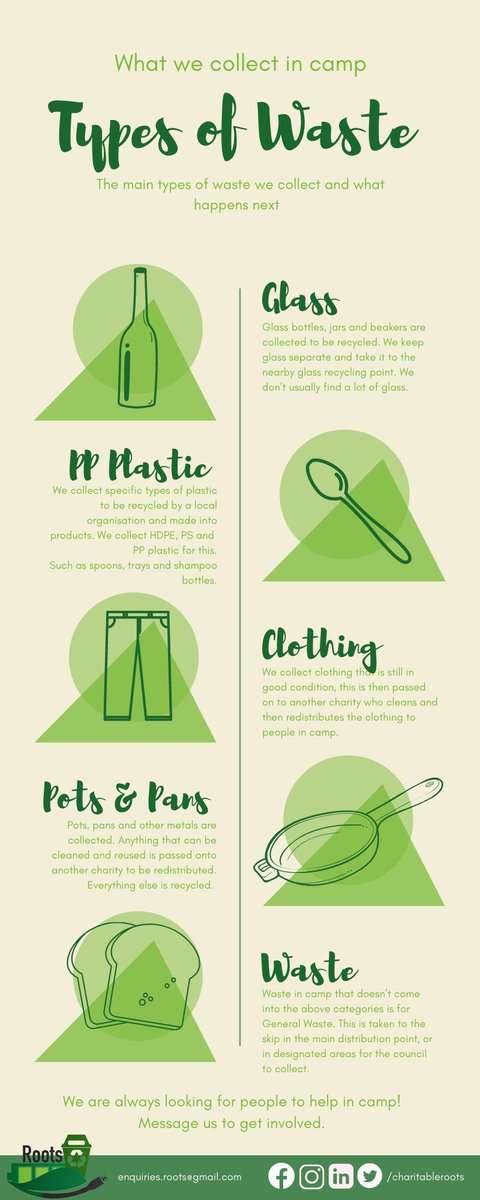 When we go to camp for our Big Camp Clean Ups our main goal is to make the living spaces of refugees cleaner. 

As well as this we are very environmentally conscious, we believe we have limited resources on Earth and we should use any reasonable opportunity to recycle and reuse!