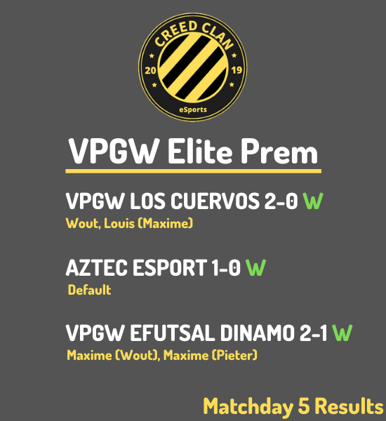 Played good and resulted in a 9/9