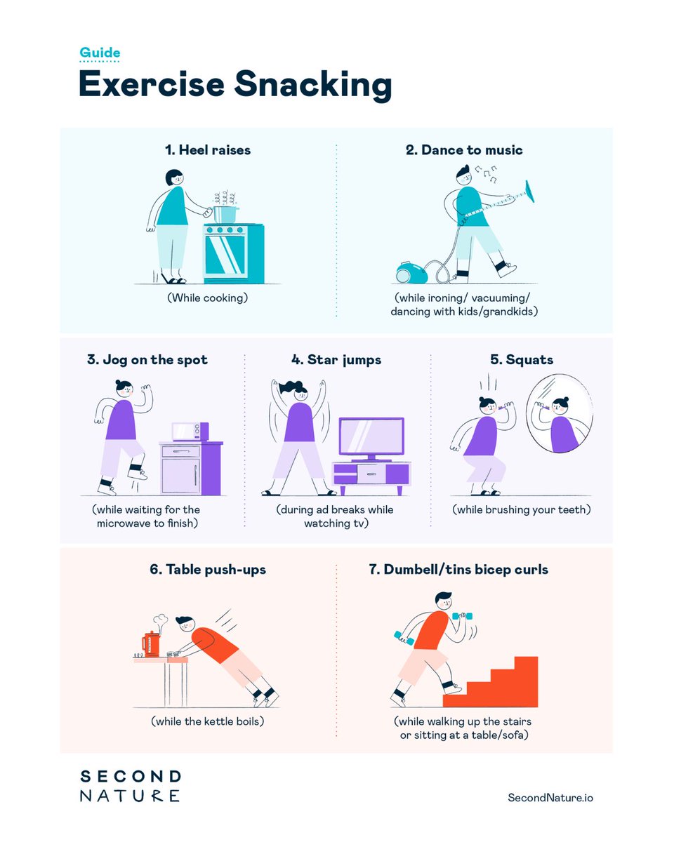 snhealth_uk's tweet image. Research shows that even 1-minute of exercise can be a good way to fit in bursts of activity that will raise your heart rate and strengthen your muscles 💪 So, what exercise will you be snacking on this week? #secondnature_health #exercisesnacking