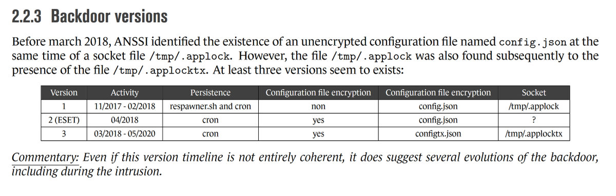 cherepanov74's tweet photo. Quite detailed analysis of Exaramel Linux backdoor and its versions deployed by Sandworm on Centreon servers: https://t.co/cglHYeS2Uj Thanks to @ANSSI_FR for publishing https://t.co/pfuQgp4SlA