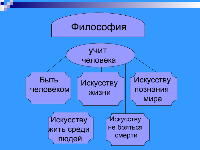 Как философия помогает в жизни. Философия. Философия учит человека. Роль философии в жизни человека. Философия в жизни человека и общества.