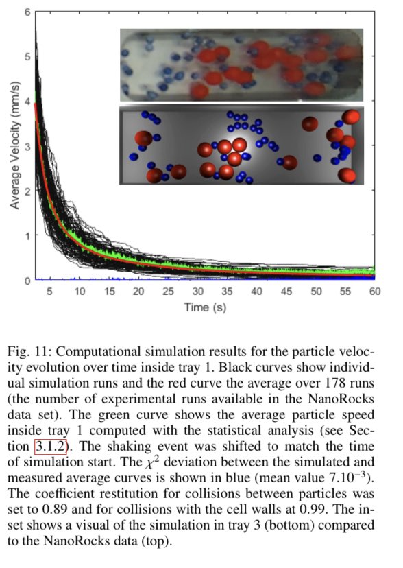 5/ If a planetesimal can somehow grow bigger, then it eventually gets enough gravity to overcome the bounciness and then we know how it can keep growing even larger. Images from Brisset et al. showing Space Station experiments of this pebble barrier.  https://arxiv.org/pdf/1909.06417.pdf