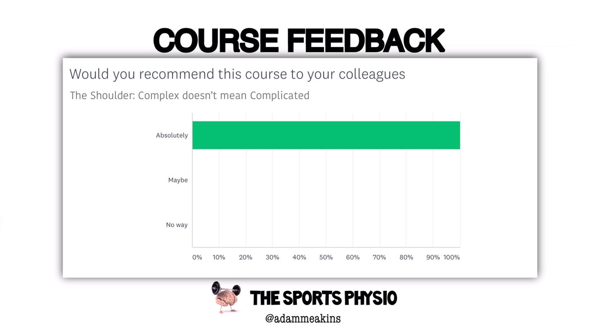 AdamMeakins's tweet photo. Just going through this weekends #ShoulderComplex course feedback and Iโve been called many things over the years but... a โphysio uncleโ is a first... ๐ #CloseToPerfection ๐ฅฐ https://t.co/ZYIQXRUGuM https://t.co/6lv39qQj1W