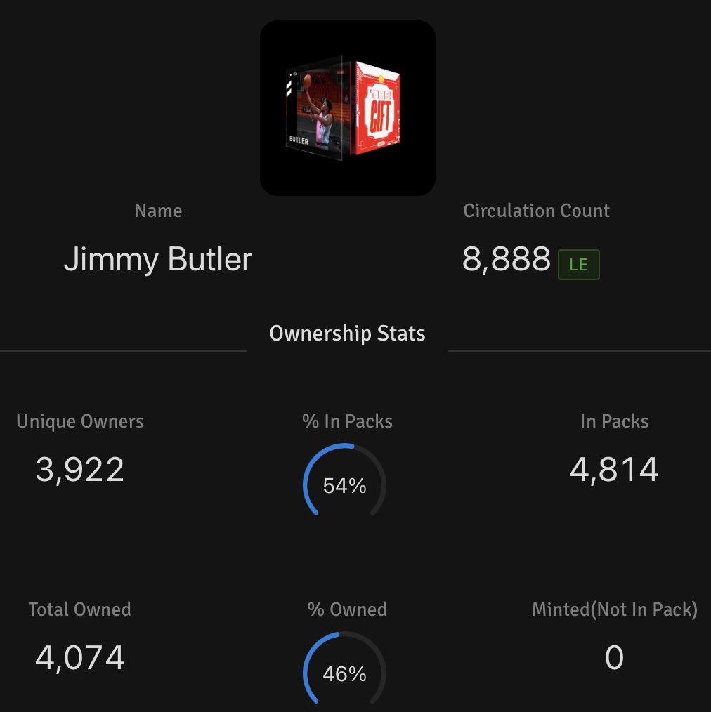 If those never get opened and never see the light of day, the DRose mint is probably 2500-3000, which does certainly change the math.