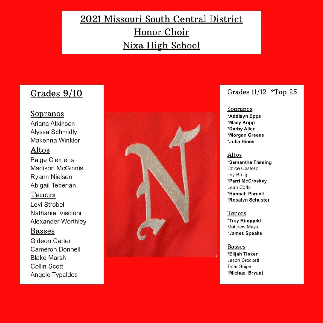 Nixa Choirs (@nixachoirs) on Twitter photo Congrats to the 34 Nixa Choir members who made all-district honor choir! 92% acceptance rate for our program. 13 students made top 25 for their voice-part in the district and will audition for all-state selection(top 6) <a href="/nixaschools/">Nixa Public Schools</a> <a href="/NixaAD/">Brandon Clark</a> <a href="/NixaHighSchool/">Nixa High School</a> <a href="/DrKoppNixa/">Kevin Kopp</a> Congrats to the 34 Nixa Choir members who made all-district honor choir! 92% acceptance rate for our program. 13 students made top 25 for their voice-part in the district and will audition for all-state selection(top 6) <a href="/nixaschools/">Nixa Public Schools</a> <a href="/NixaAD/">Brandon Clark</a> <a href="/NixaHighSchool/">Nixa High School</a> <a href="/DrKoppNixa/">Kevin Kopp</a>
