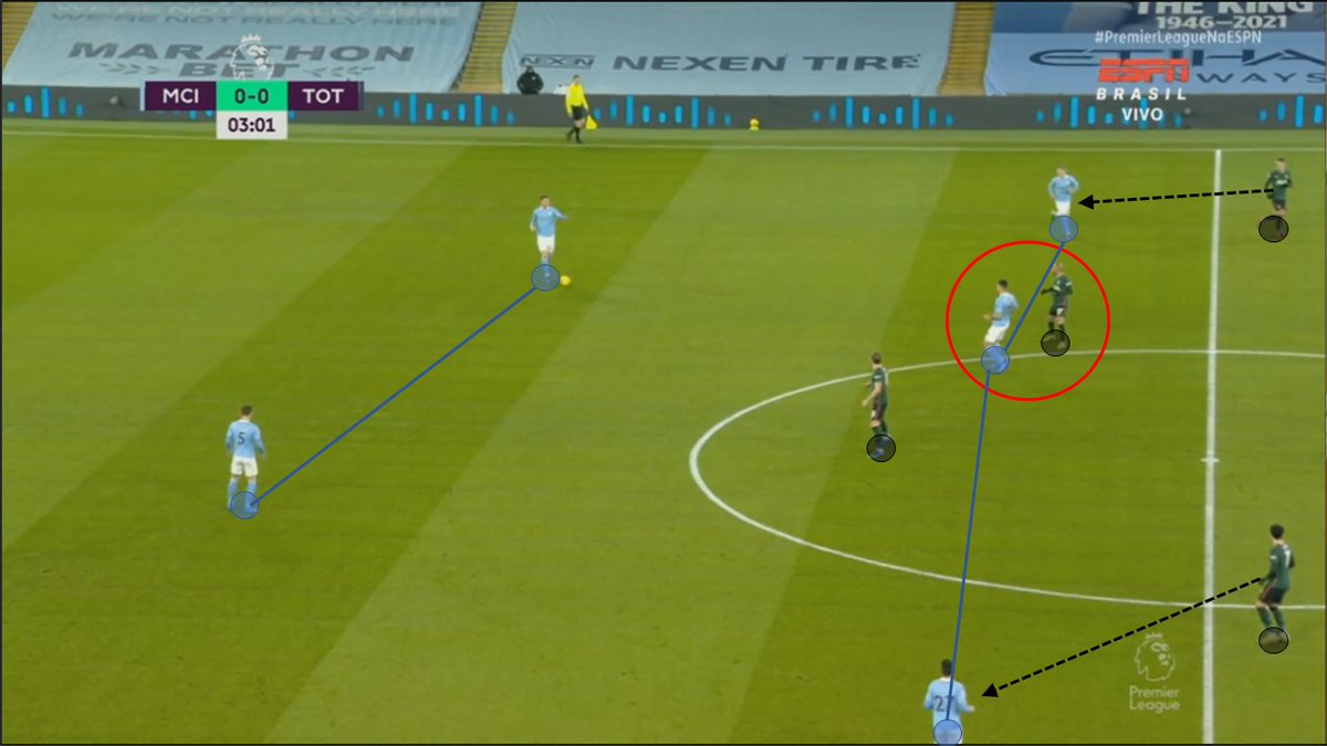 Mourinho didn't try to press high. Kane were balancing between our CB while Lucas was taking care of Rodri. So our full backs could receive the ball inside, but Son and Lamela were watching them too, or a least trying....