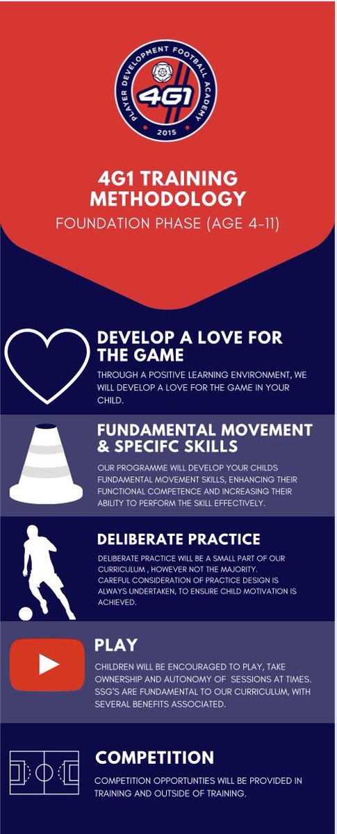4G1 Performance Coaching tweet media