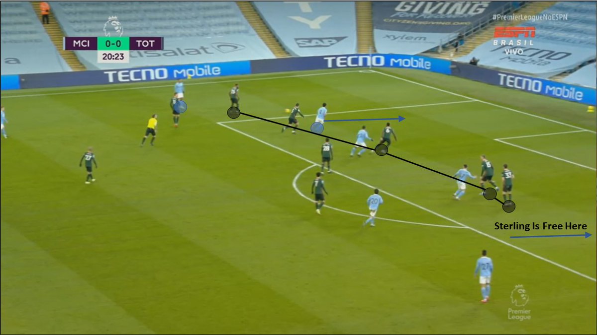 ... talking about attacking the half-space, another thing we do a lot, with a winger dragging a FB out of position and to other player attack his back. Spurs used the same idea as the past game: putting their DM's to cover this space. But...