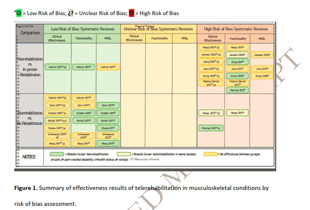 Physio Meets Science tweet media