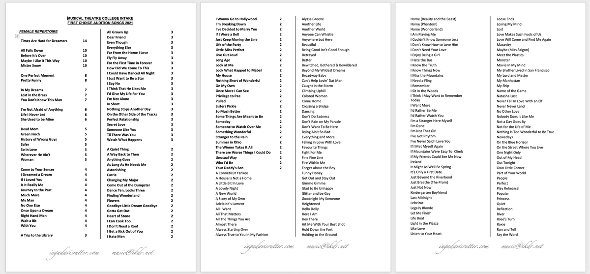 IngaDR's tweet photo. Here is my 2021 annual Audition List of all 1st choice songs presented for a BA in Musical Theatre at a London conservatoire. All auditions were by self tape this year. https://t.co/gnHEQsiTrt
