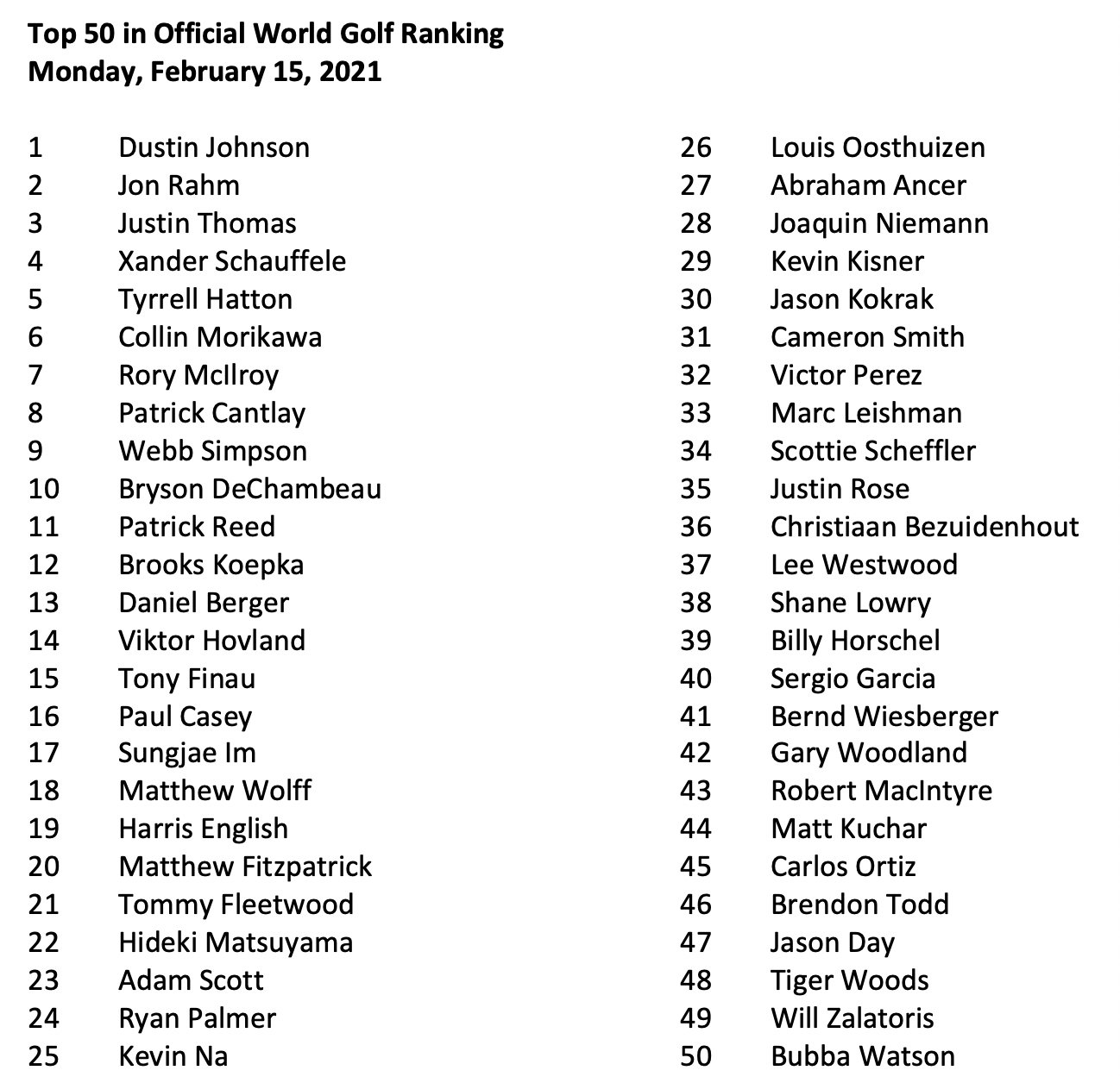 Official World Golf Ranking - QUEM SÃO OS MELHORES?