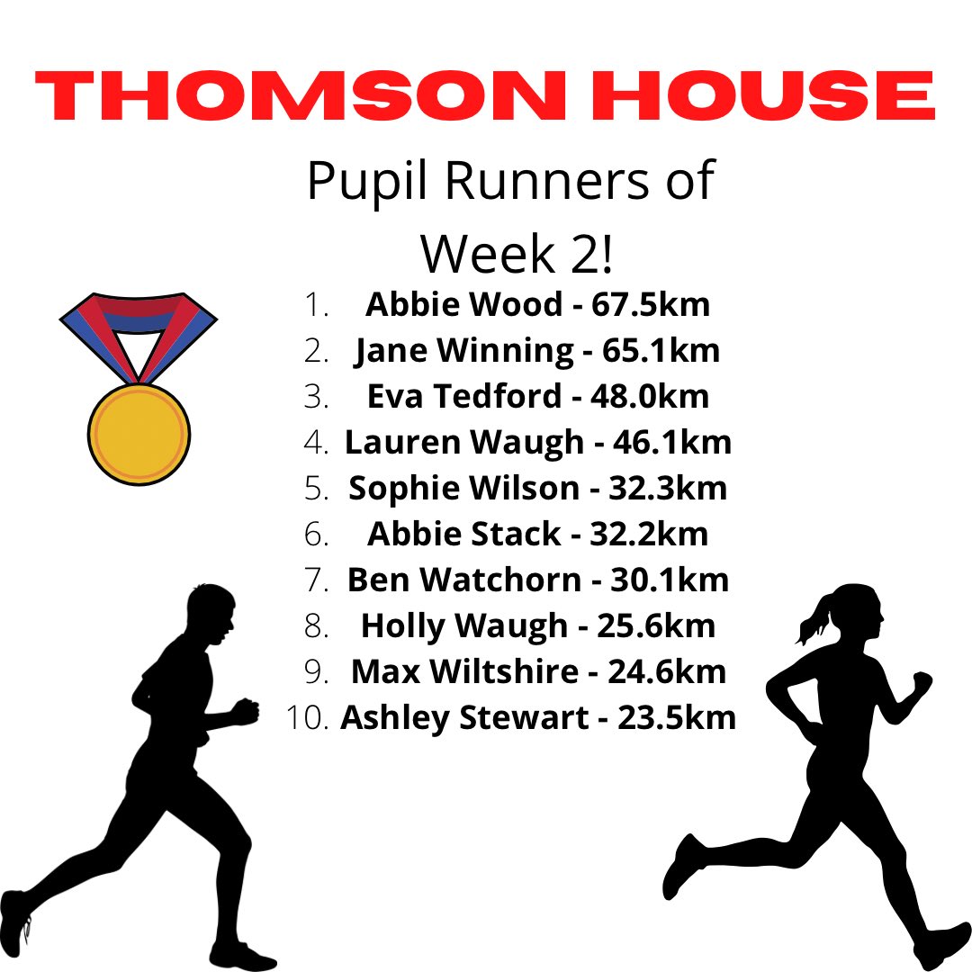 MissMcLaren_BA's tweet photo. Here is @thomsonhouse_ba top efforts this week! So many names could have been mentioned as week 2 was an outstanding effort from so many! I’m a very proud guidance teacher, well done everyone! There is still 2 weeks to go so let’s record even more miles this week!! ❤️ https://t.co/ONIpKpnp1T