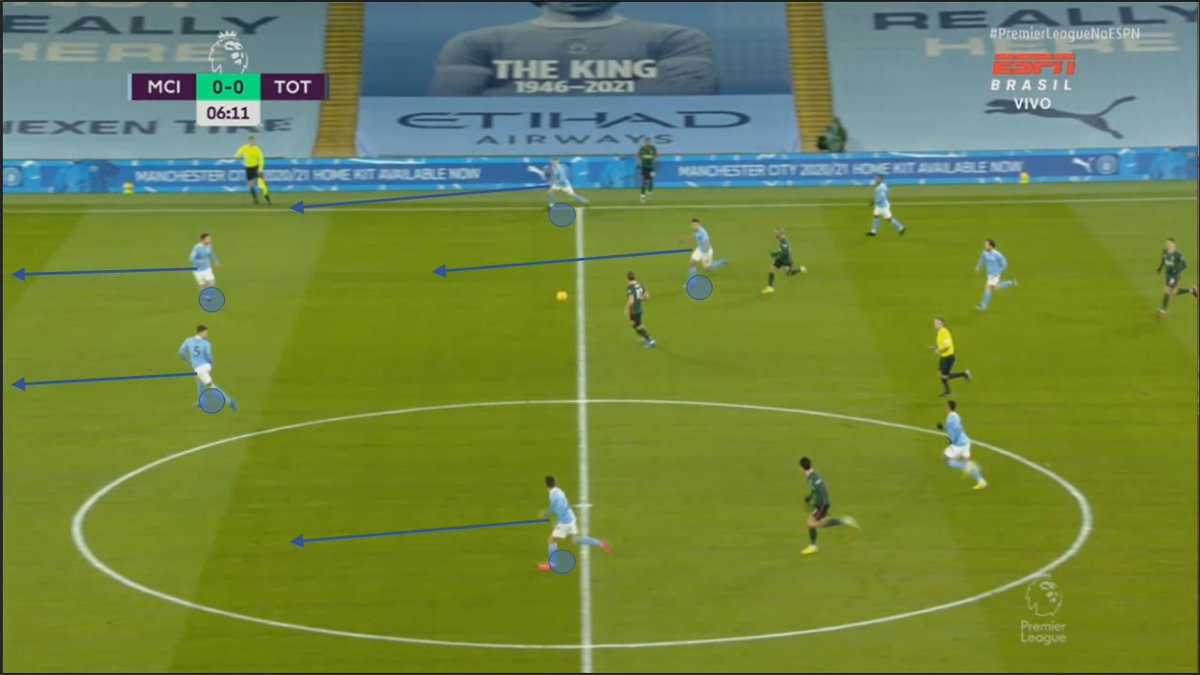 Which was really different was our approach in defensive transitions. The first thing was: we didn't try to press the front 4 when they received with space. Instead, we protect our depth running deep. So Spurs had the ball to progress, but no space to attack.
