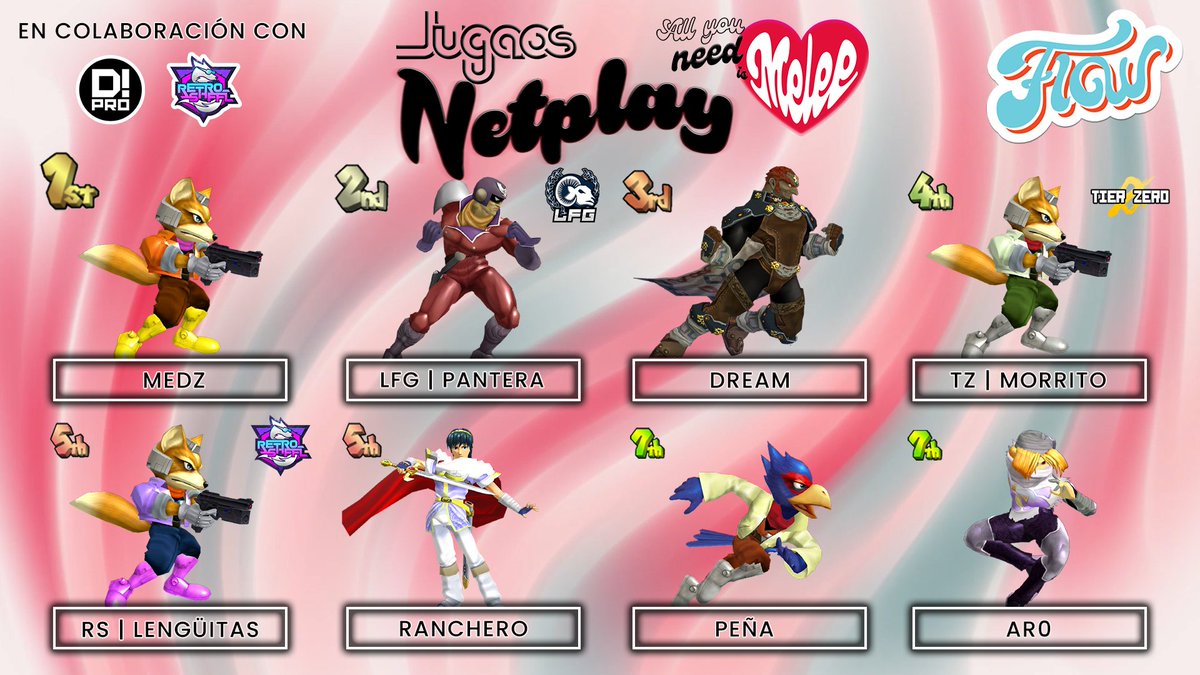 Jugaos Netplay San Valentín - 28 videojugadores - 13 Febrero, 2021

Gracias a todos los que entraron a este Jugaos, nos vemos en dos semanas!

🥇<a href="/MedzSSBM/">Medz</a>
🥈<a href="/LfgPantera/">LFG丨Pantera</a>
🥉<a href="/Dreamavariums/">DRM</a>
4to. TZ | Morrito
5to. <a href="/LenguaSmash/">Lengüitas</a>
5to. @ssbm_ranchero
7mo. <a href="/Triztan001/">Julio Tristán</a>
7mo. Ar0