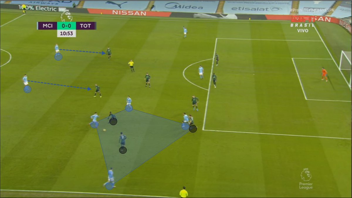 Another thing that help us in transition, as I mentioned before, was our formation. With Cancelo and Zinchenko high on the pitch, we watched their players closely. Also, having a numerical advantage make things easily to recover the ball quickly.