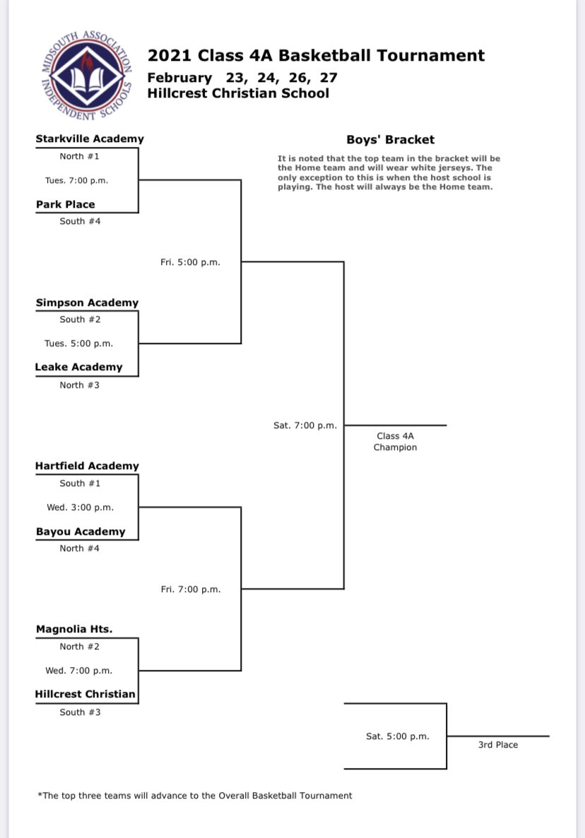 SCACougarSports's tweet photo. All MAIS State Tournaments have been postponed until next week here is the State AAAA Bracket @bshields0244 https://t.co/6ihgN1TGpi