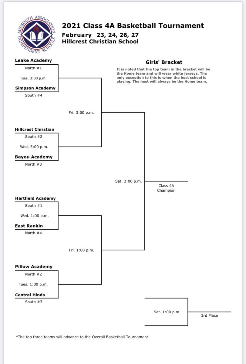 SCACougarSports's tweet photo. All MAIS State Tournaments have been postponed until next week here is the State AAAA Bracket @bshields0244 https://t.co/6ihgN1TGpi