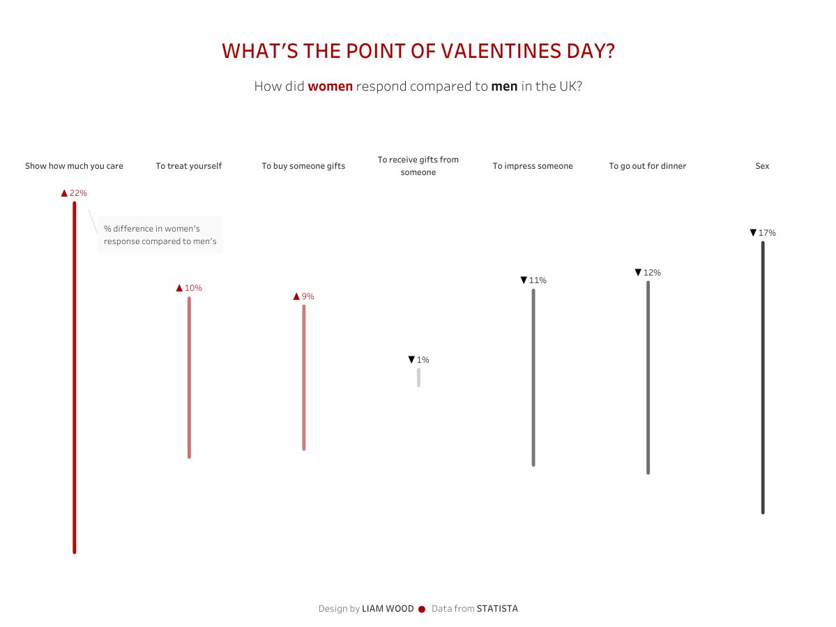 For this week's #MakeoverMonday I decided to try out a Seismogram. Thanks <a href="/ClareEFox1/">Clare</a> for the blog.

🔗tinyurl.com/w9xfd9xk