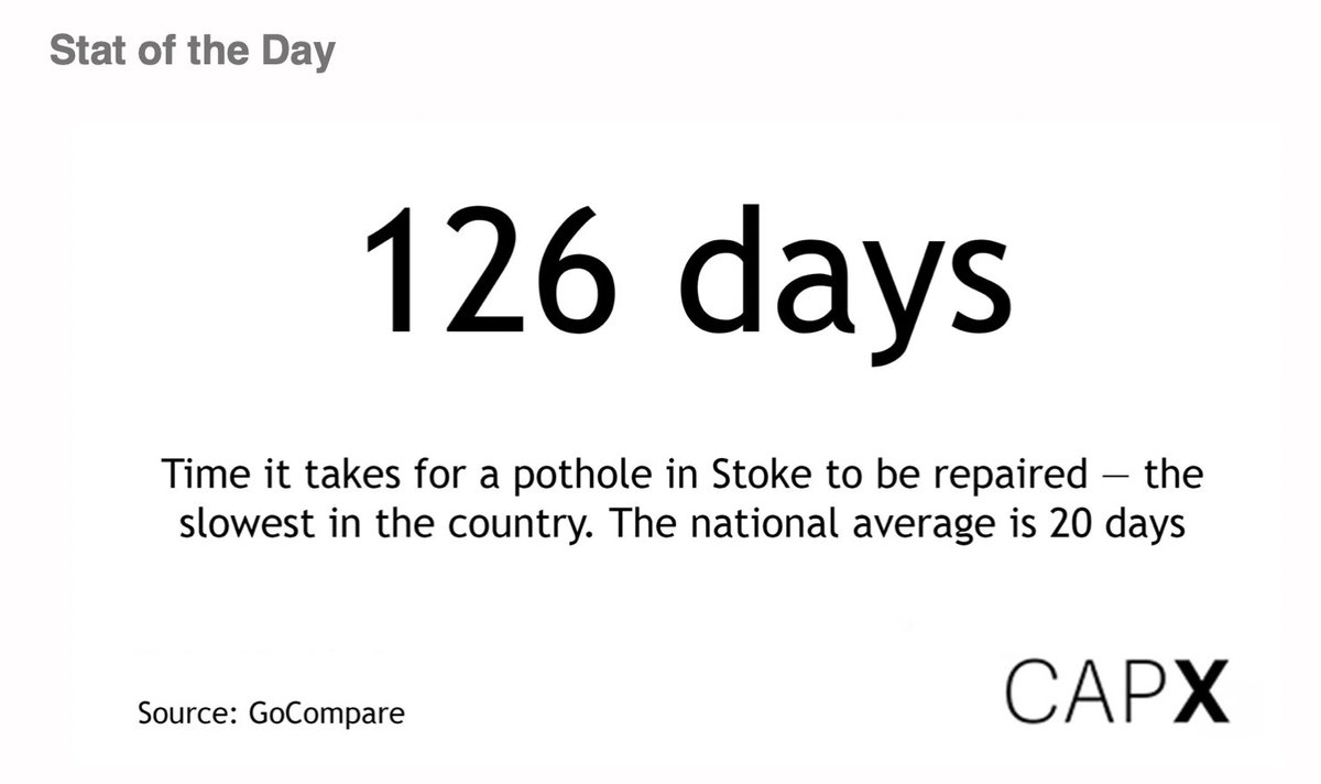 rcolvile's tweet photo. The answer to the question 'Could they do it on a cold night in Stoke?' appears to be no, at least when it comes to pothole repair (via the @CapX daily briefing) https://t.co/jjX0o5pfpQ