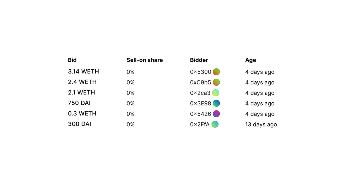 1/ A bid for the  $ESSAY NFT was accepted by  @john_c_palmer last night. Congrats to  @M4T_NFT for winning the auction for 3.5 ETH!What does this mean for  $ESSAY holders? Thread on mechanism + game theory  https://zora.co/essaycontract/145
