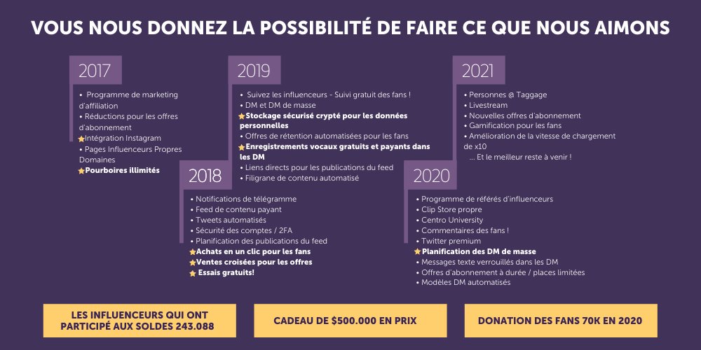 FanCentroFR's tweet photo. FETEZ AVEC NOUS toutes ces fonctionnalités ! 
en detail --> https://t.co/6pSzv1eAgg https://t.co/H6OZHfcNT2