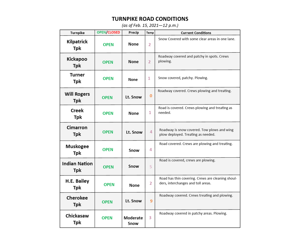 Latest Turnpike conditions.