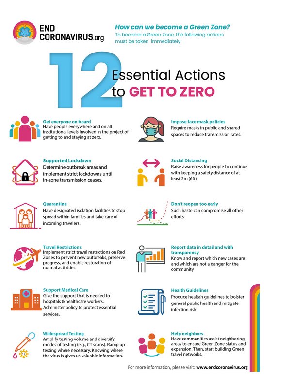 It is not too late to try to get COVID-19 under control and it doesn’t take long.Let’s learn from the countries that succeeded. Go for zero - with a green-zone strategy.  #ZeroCovidNYHelp us - see our pinned tweet and take action!  https://www.endcoronavirus.org/green-zones&nbsp;