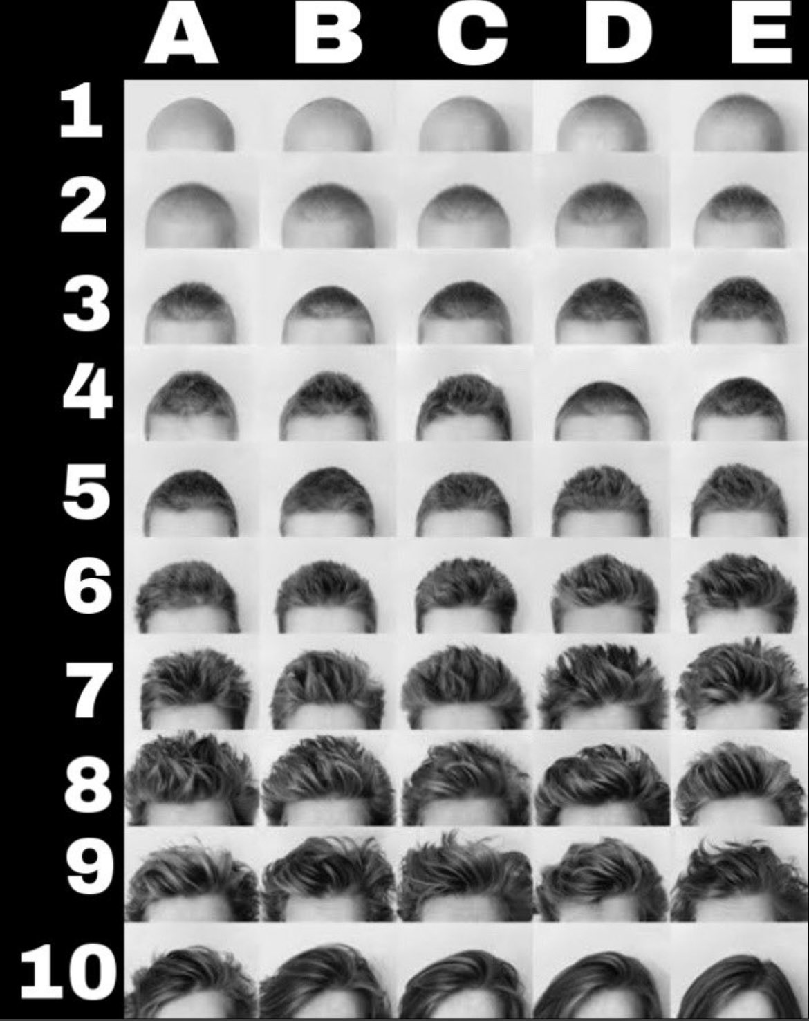 Hair length chart men
