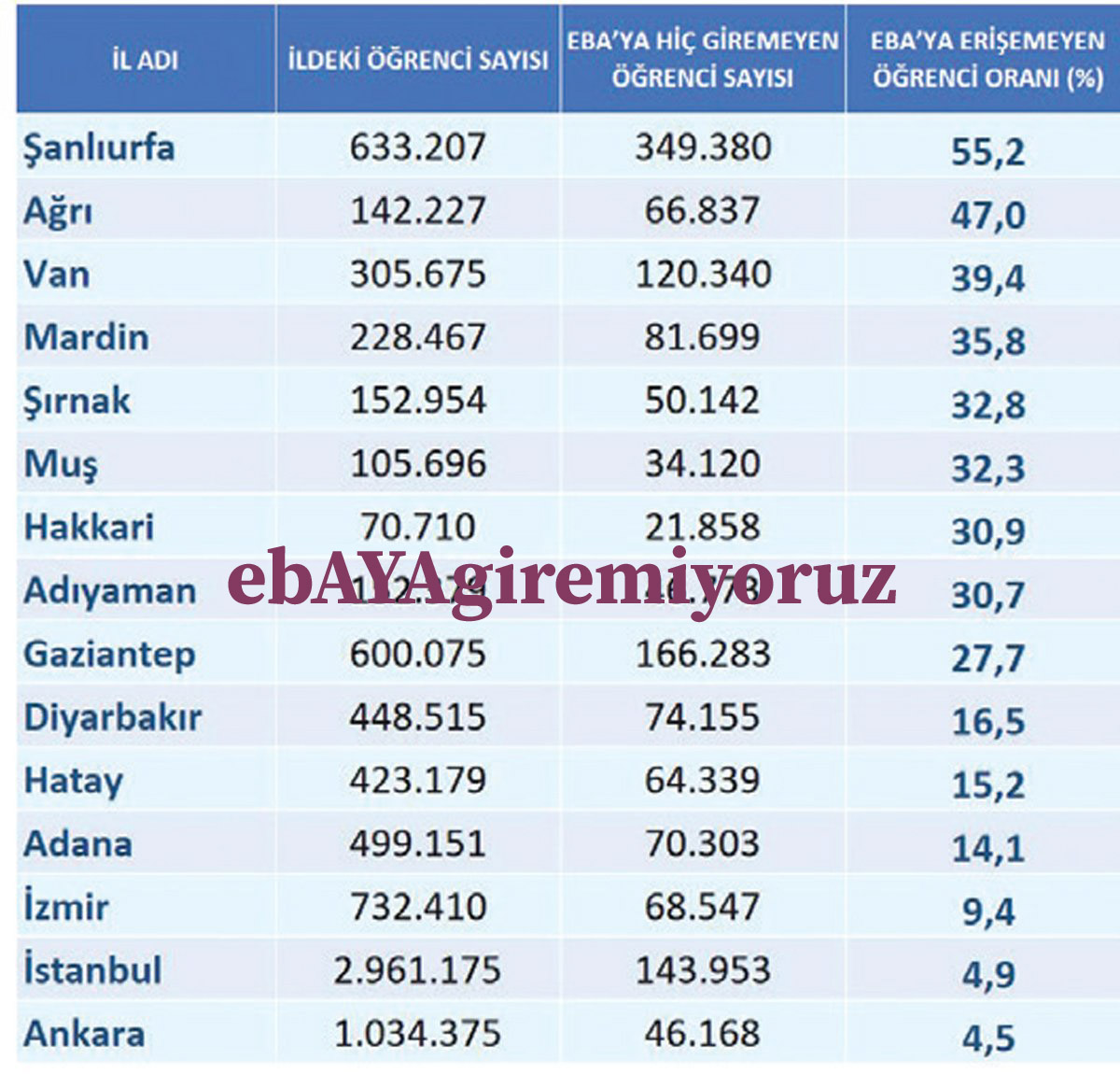 İnternet için tonla para veriyoruz ama çok kötü bir alt yapı var daha ebAYAgiremiyoruz