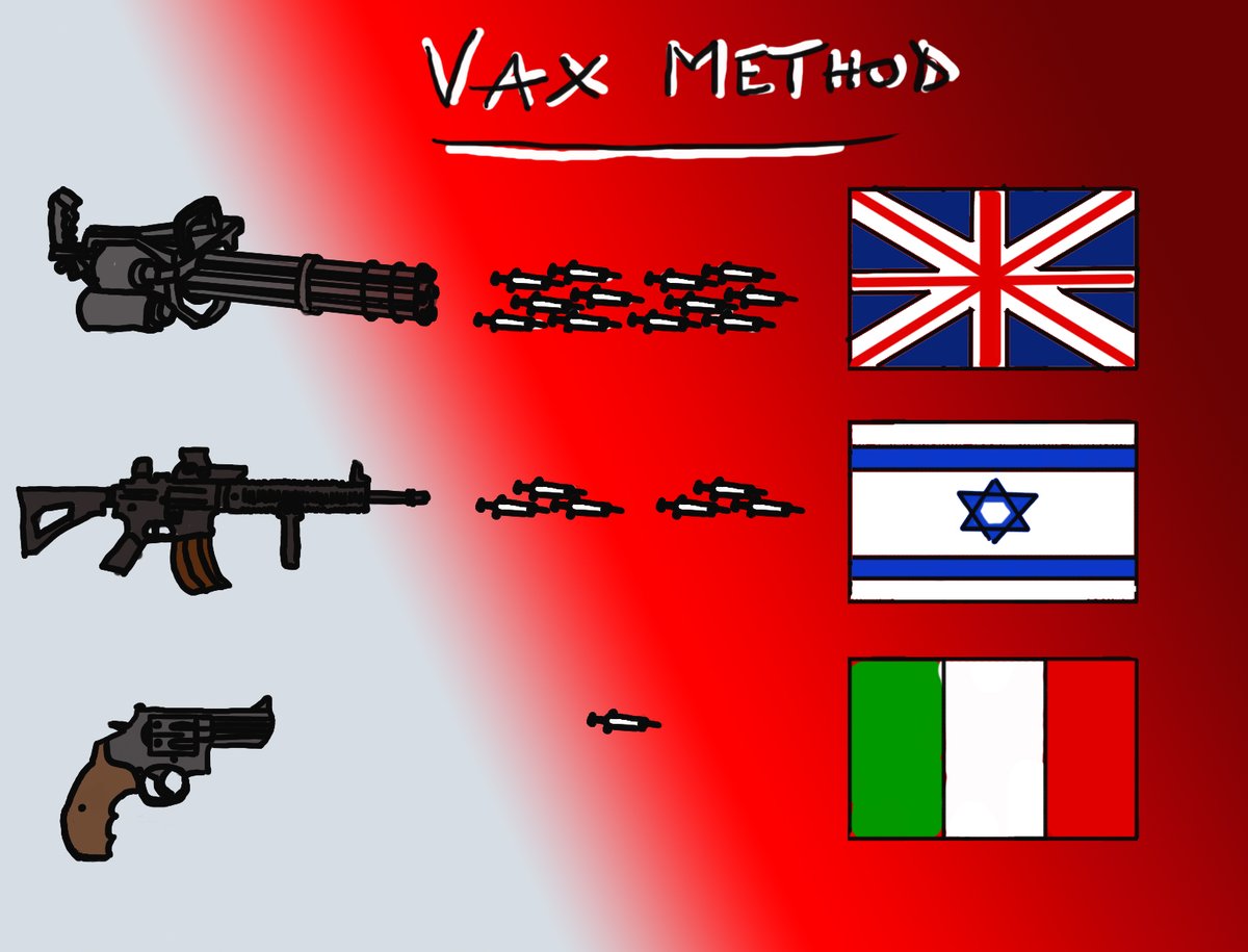 vignetta_la's tweet photo. #lockdown #vaccinoCovid  #Arcuri 
Vaccinazione della popolazione!
I tre differenti metodi...
In guerra c'è bisogno di uomini e armi appropriate! https://t.co/7MxvCEi629