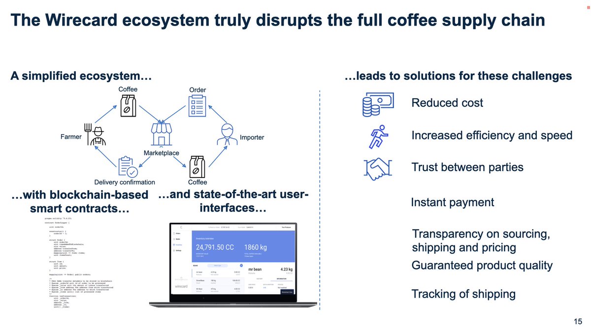 Just going through Wirecard documents. The amount of mumbo jumbo is just incredible. In December 2019, with the help of McKinsey, they claimed that the "Wirecard ecosystem" would "truly distrupt the full coffee supply chain" https://t.co/pA2nJe26Zn