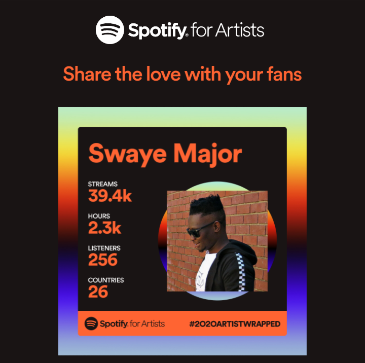 SwayeMajor's tweet photo. Thanking everyone listening 
@SpotifySA @PrudentialEnt @sahiphop247 @slikouron https://t.co/oxJ1WtigM4
