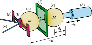 IOPlatinamerica's tweet image. A micromechanical proof-of-principle experiment for measuring the gravitational force of milligram masses #gravity #gravitationalforces 
bit.ly/3acCdrU