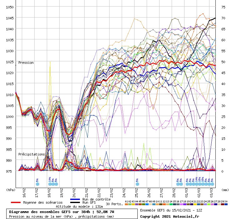 Carlow Weather tweet media