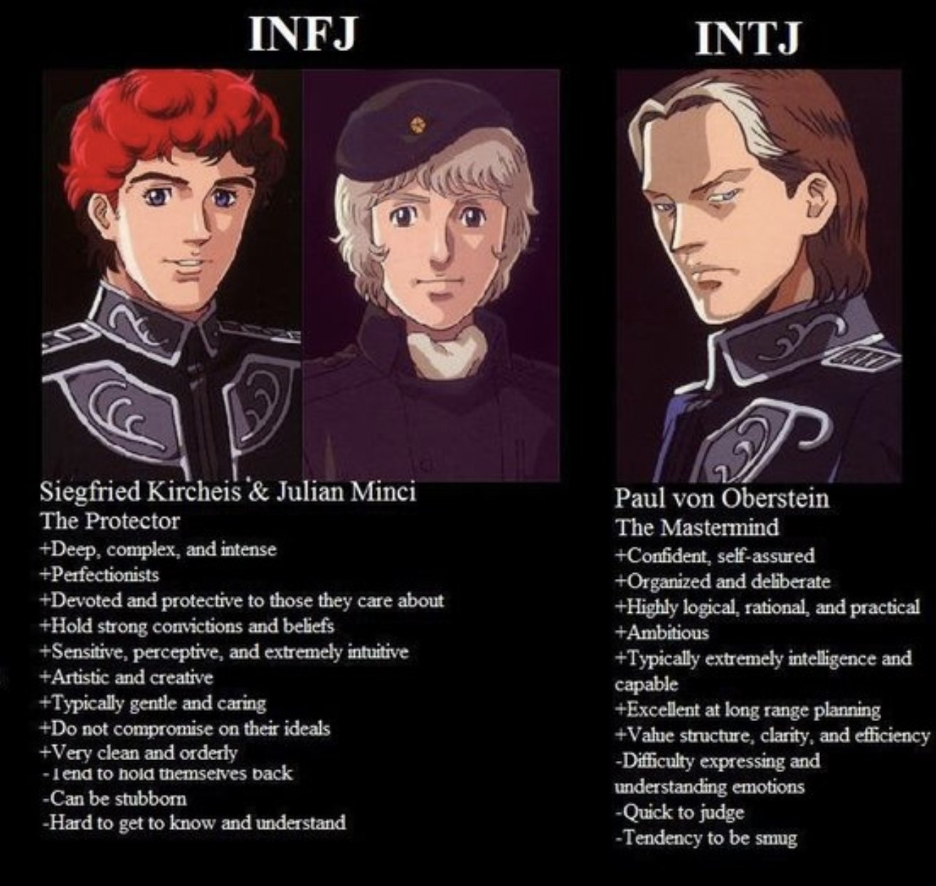 What is an INTJ and INFJ? I know that it has to do with my