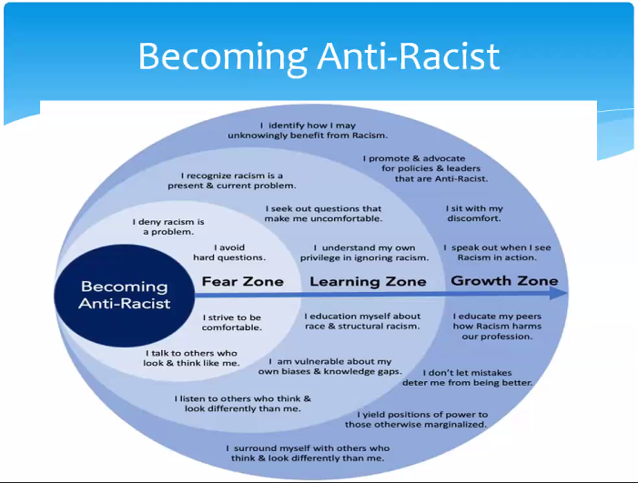 "It is a recognition that advantage may well be tied to race and that is systemic. We should forget the guilt and take action. History matters. Bias is implicit and often unconscious. More importantly, it takes great courage to change this system."