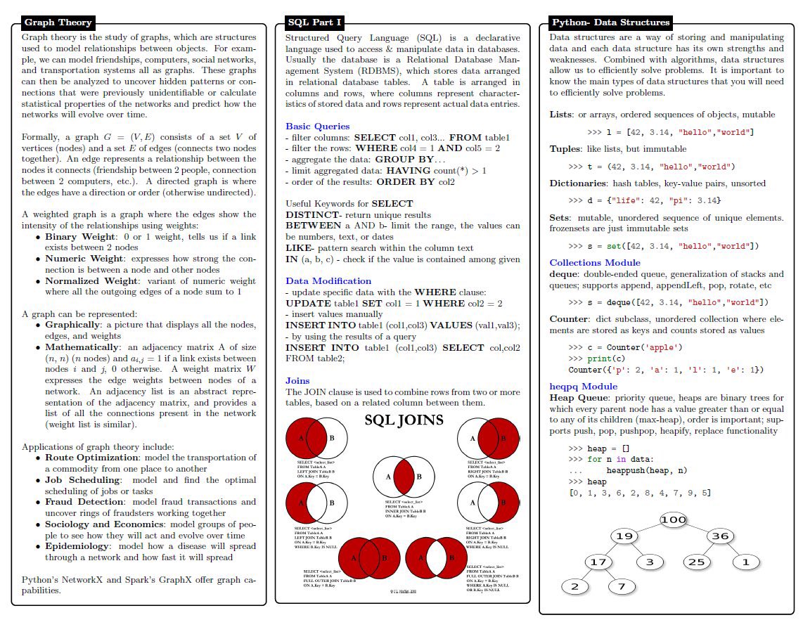 [UPDATED Free PDF]
#DataScience Cheat Sheet covers concepts in Statistical Learning, #MachineLearning, #DeepLearning, #Probability, #Statistics, #BigData frameworks, SQL, etc.
—> dy.si/GXLH2 
——————
#AI #Algorithms #Mathematics #DataLiteracy #DataScientists #abdsc