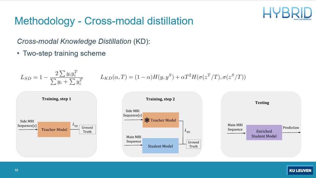 MasRahimpour's tweet photo. We are presenting our research on Improving MRI-based brain tumor segmentation using cross-modal distillation in #SPIEMedicalImaging. Check out our recorded talk/paper on SPIE Digital Library. 
@MSCActions @EU_H2020
#HYBRID2020

https://t.co/B0V5hwXQNO https://t.co/ez5eHsrc1v