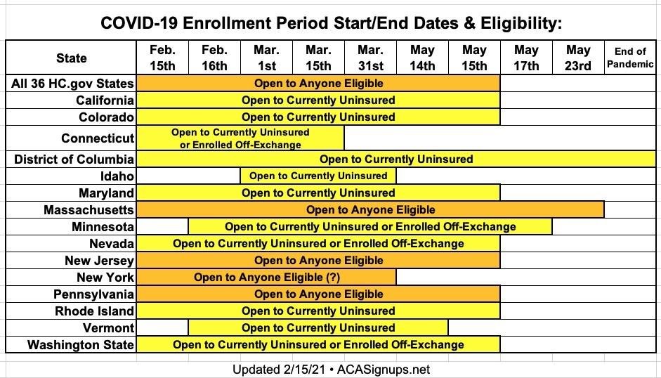 Here's an UPDATED summary table: