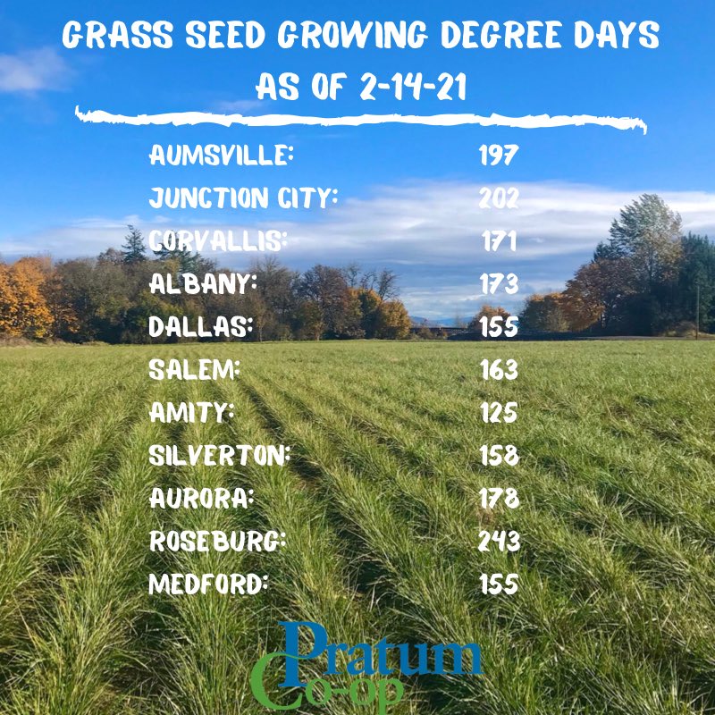 Pratum Co-op (@pratumcoop) on Twitter photo Things agave been a little chilly in some parts of western Oregon, here’s an updated degree day list! Things agave been a little chilly in some parts of western Oregon, here’s an updated degree day list!