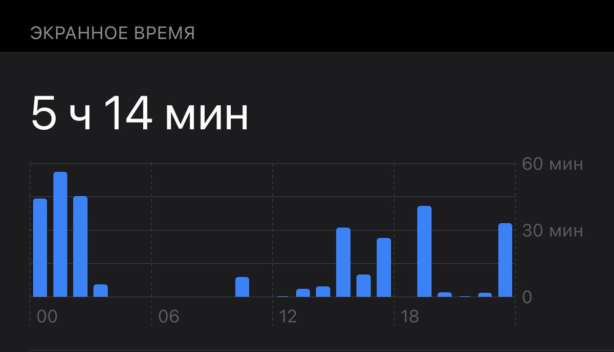 ULYANASto's tweet photo. я впервые так мало за день просидела в Clubhouse 😅

чтобы вы понимали, на втором скрине обычное время проведённое в приложении
#Clubhouse https://t.co/SGnZVuJAKR