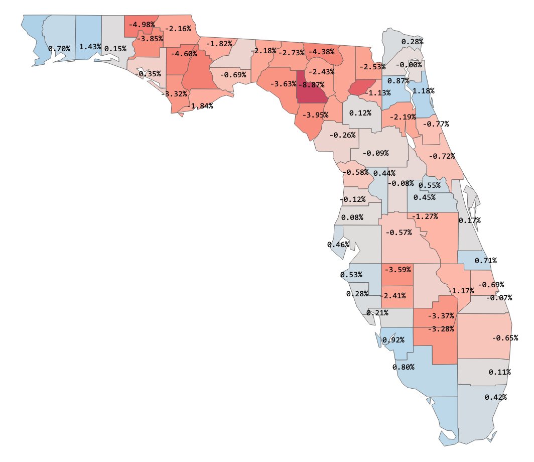 If you were looking for Dem silver linings, you’d have to limit it to primary-voting Dems, who out voted GOPs slightly around Pensacola, Jacksonville, and Naples.