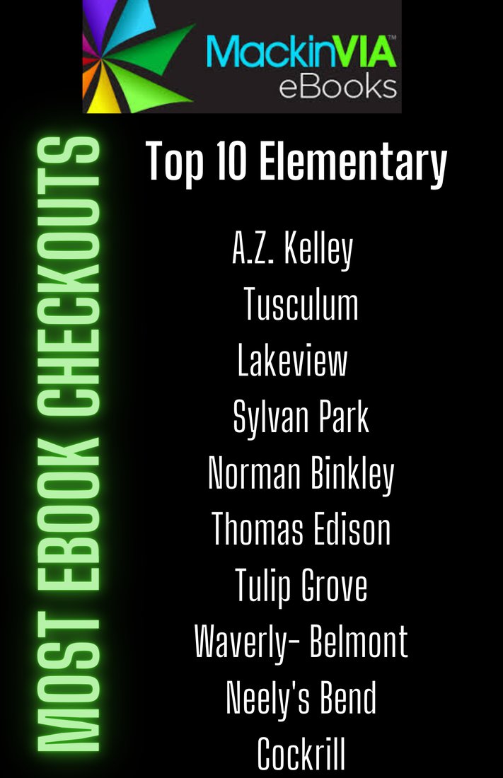 <a href="/tusculumes/">Tusculum Elementary</a> is number 2 in Elementary <a href="/MetroSchools/">Metro Schools</a>  for <a href="/MackinVIA/">MackinVIA</a> eBook checkouts! Keep it up! <a href="/MNPSLibraries/">MNPSLibraryServices</a> #mnpslibhack