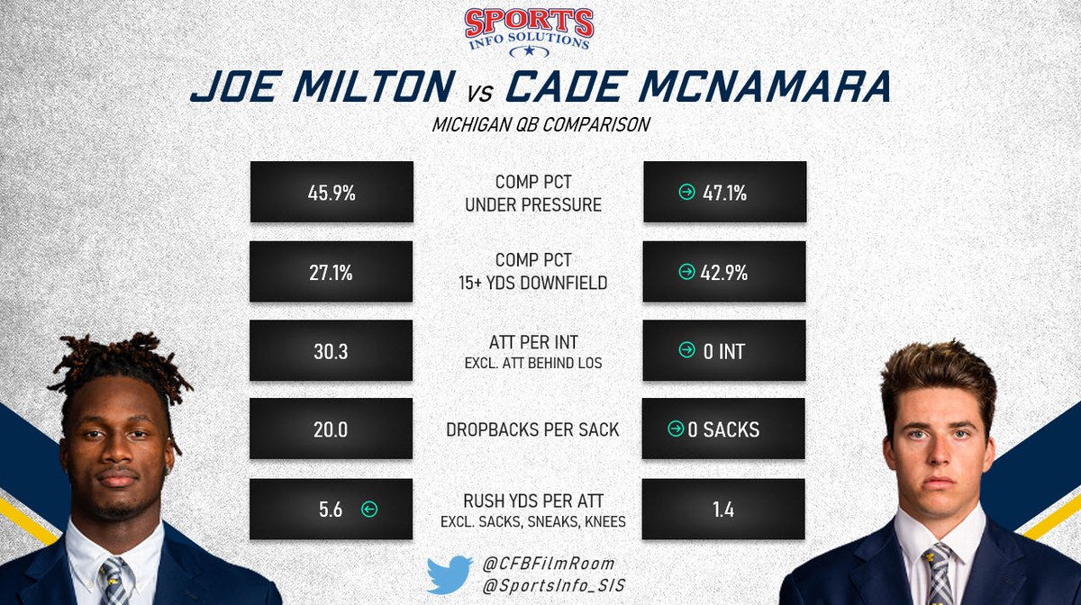 CFB Film Room tweet media