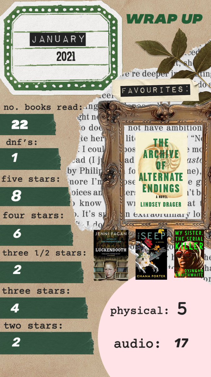 JANUARY- 22 books (favourite to least favourite)- the archive of alternate endings: 5 - the seep: 5 - luckenbooth: 5 - cat person and other stories: 5 - so we can glow: 5 - the prophets: 5 - what girls do in the dark: 5 - grimoire: 5 