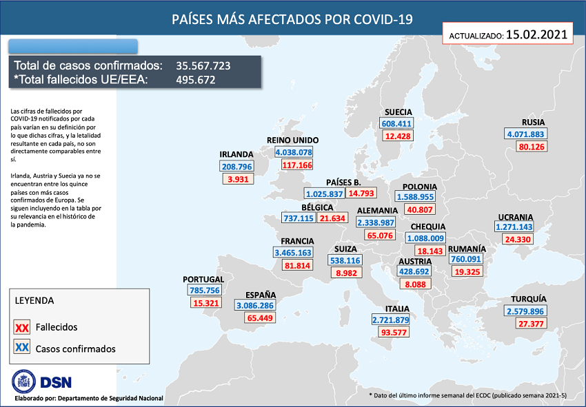dsn's tweet image. #NotaDSN 15feb2021 20:30h #COVID19 Situación actual #Coronavirus🇪🇸 Seguridad frente a pandemias y epidemias #SegNacional #YoMeVacuno #VacunaCOVID19 ¡Protégete y protege a los demás! #QuédateEnCasa bit.ly/2LRFcg4