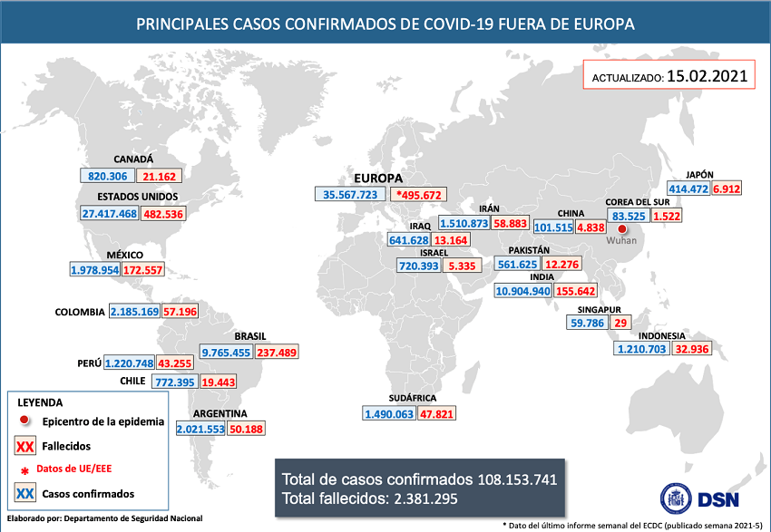 dsn's tweet image. #NotaDSN 15feb2021 20:30h #COVID19 Situación actual #Coronavirus🇪🇸 Seguridad frente a pandemias y epidemias #SegNacional #YoMeVacuno #VacunaCOVID19 ¡Protégete y protege a los demás! #QuédateEnCasa bit.ly/2LRFcg4
