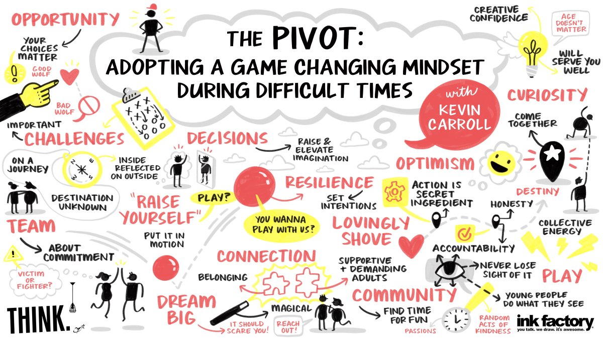 #RSSTHINK2021 <a href="/kckatalyst/">Kevin Carroll (PDX)</a>