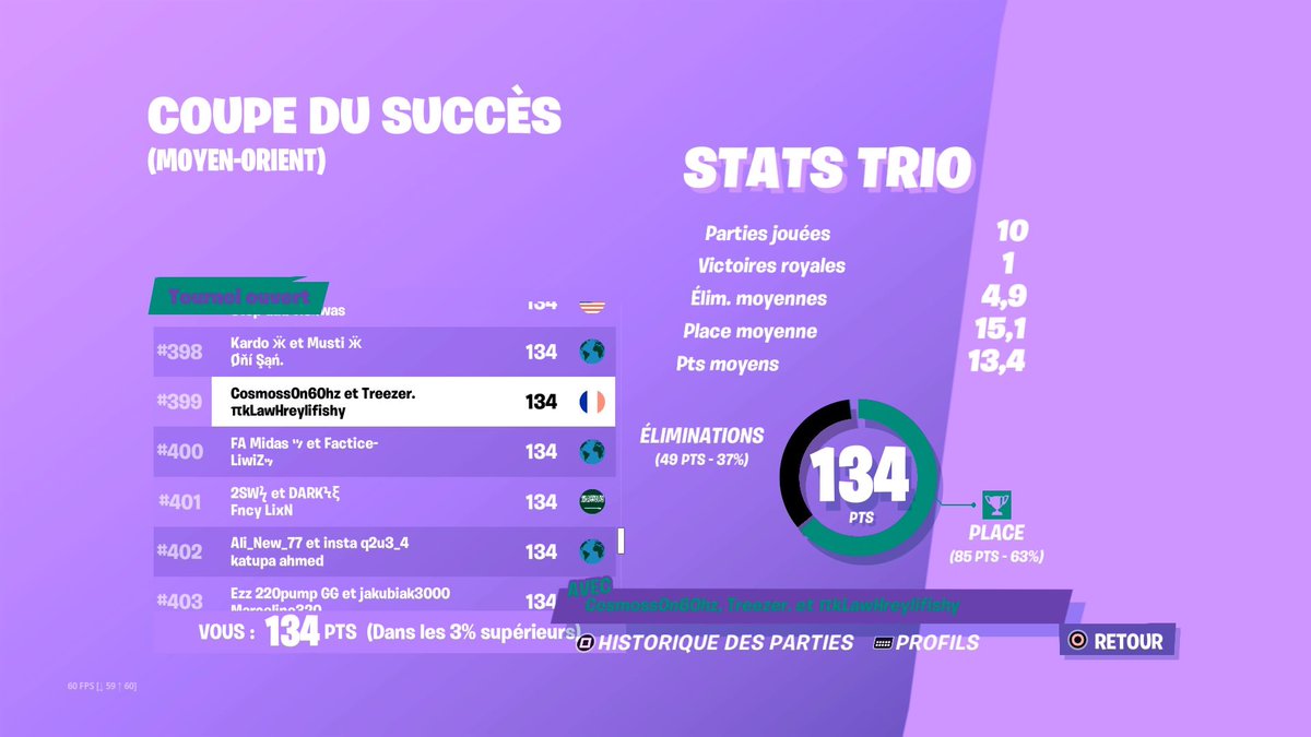 Gg à nos joueur Esport <a href="/Treezer14/">Treezer</a> et <a href="/CosmosFN_/">tokito cosmos 💫</a> qui font un top 399 à la coupe du succès
